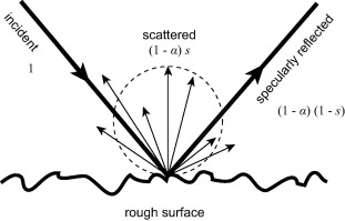 Energy scattered vs specular