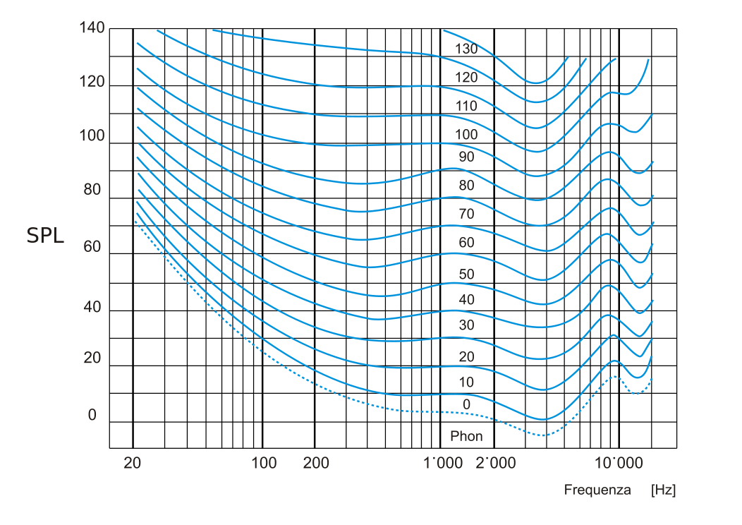 Signal domain illustration