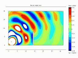 Rigid sphere and cylinder scattering