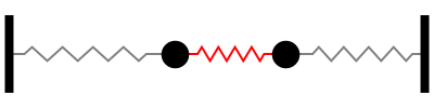Signal domain illustration