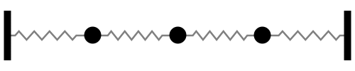 Signal domain illustration