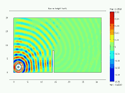 Rigid sphere and cylinder scattering