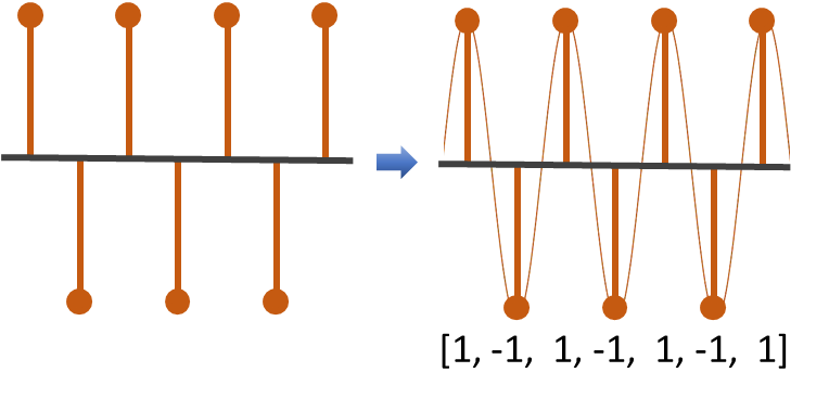 Signal domain illustration