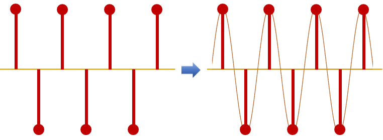 Signal dmoain illustration