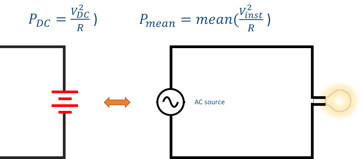 Signal domain illustration