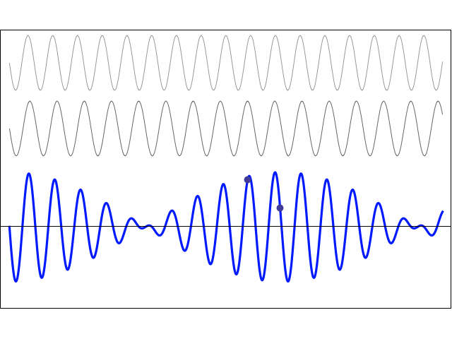 Signal domain illustration