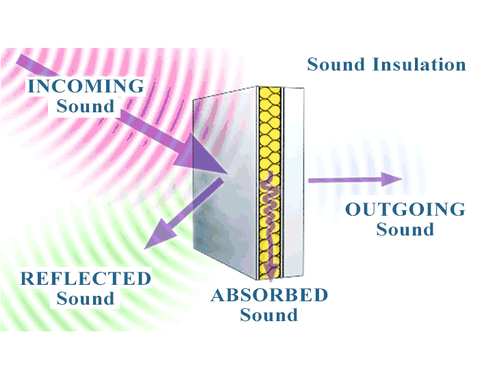 Surface scattering animation