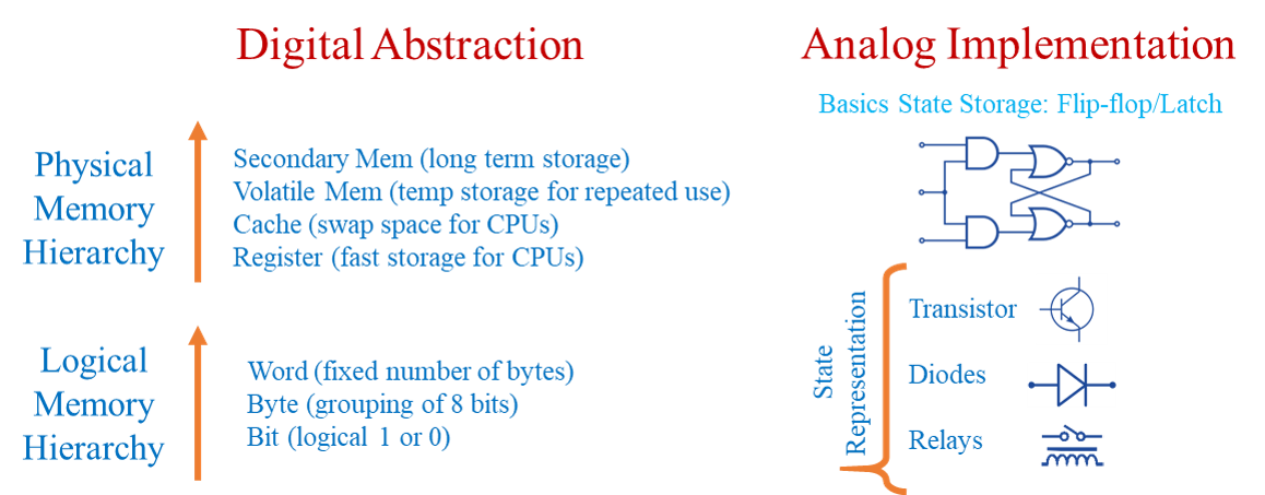 Signal domain illustration