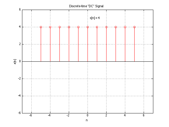 Signal domain illustration