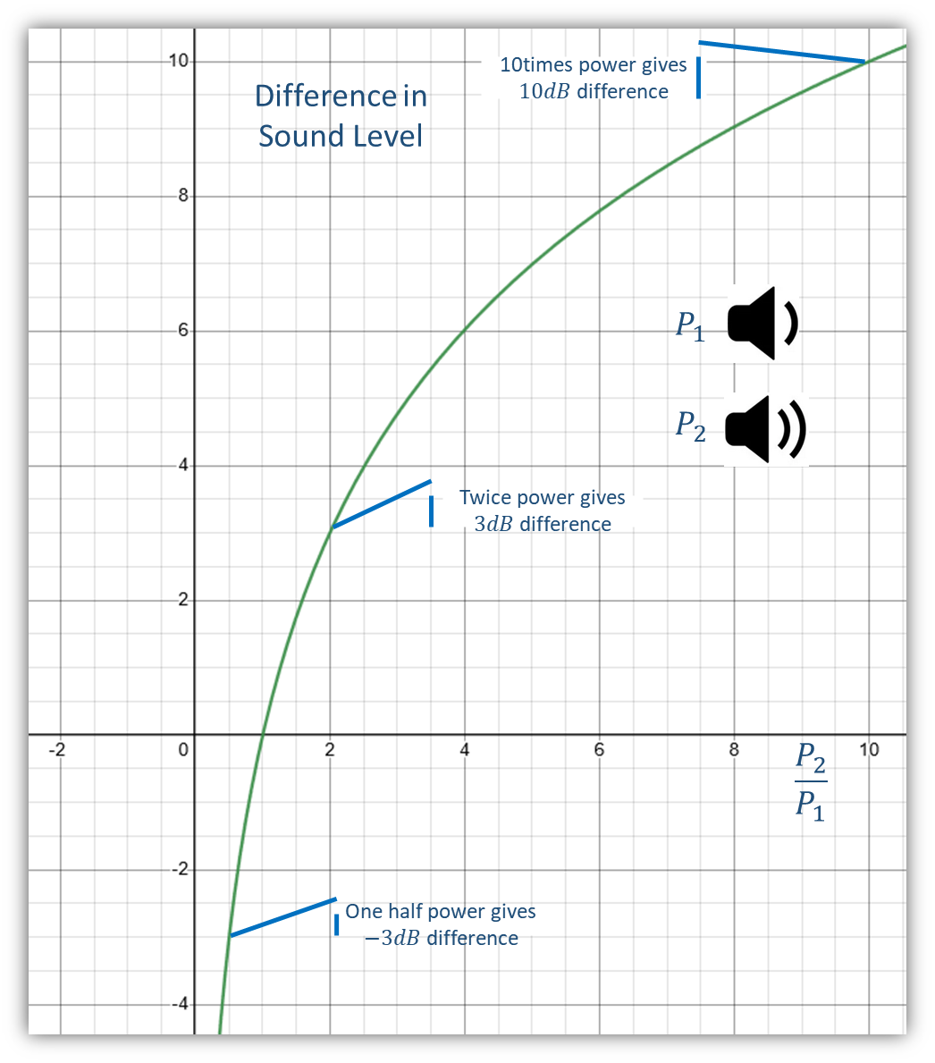 Signal domain illustration