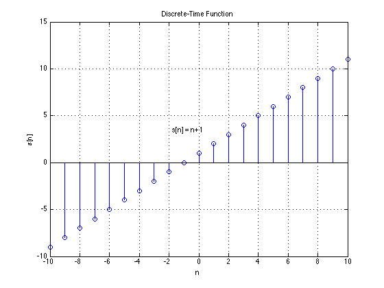 Signal domain illustration