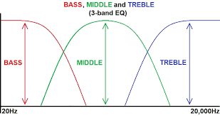 Frequency spectrum illustration