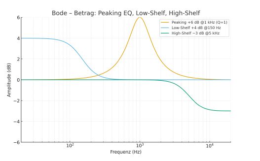 Frequency spectrum illustration