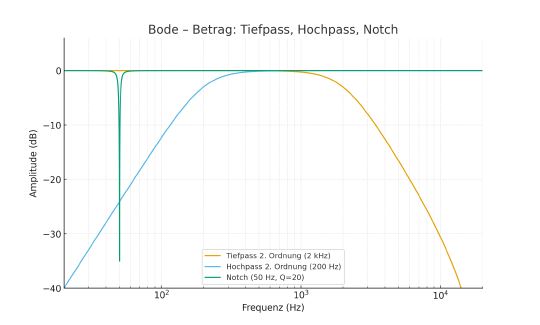 Frequency spectrum illustration