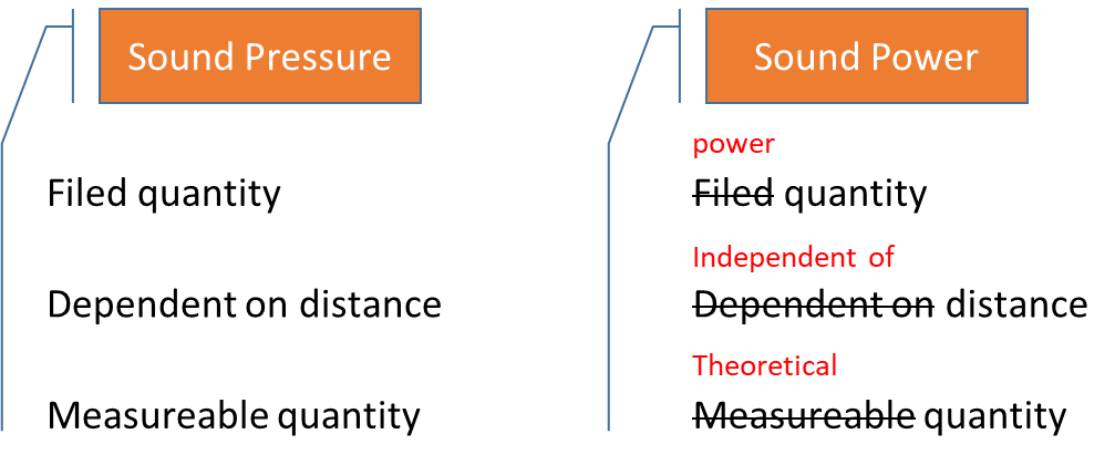 Signal domain illustration