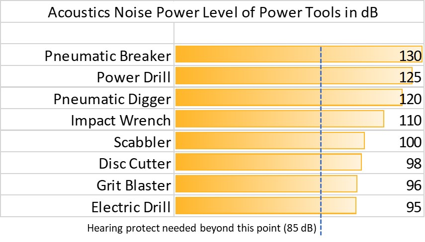 Signal domain illustration