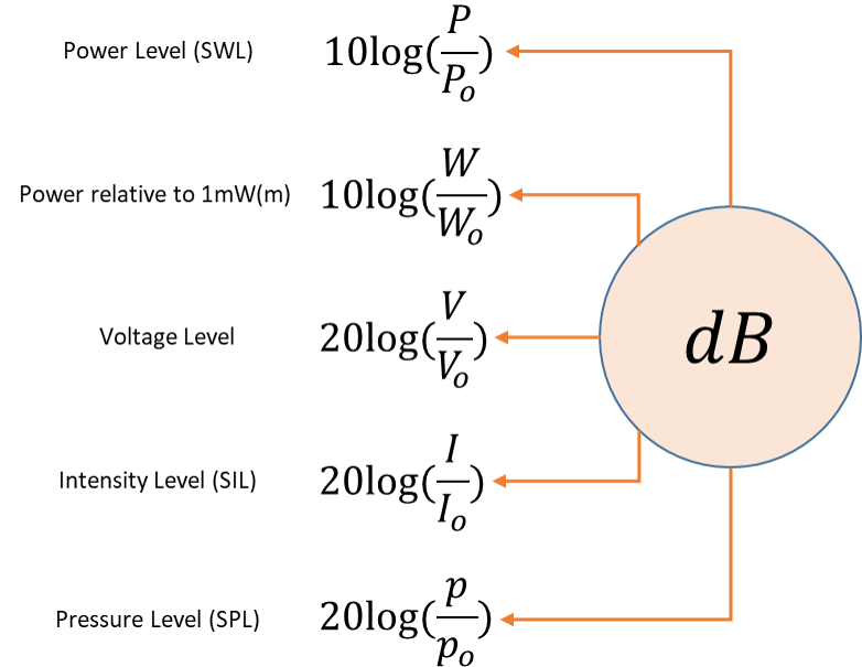Signal domain illustration