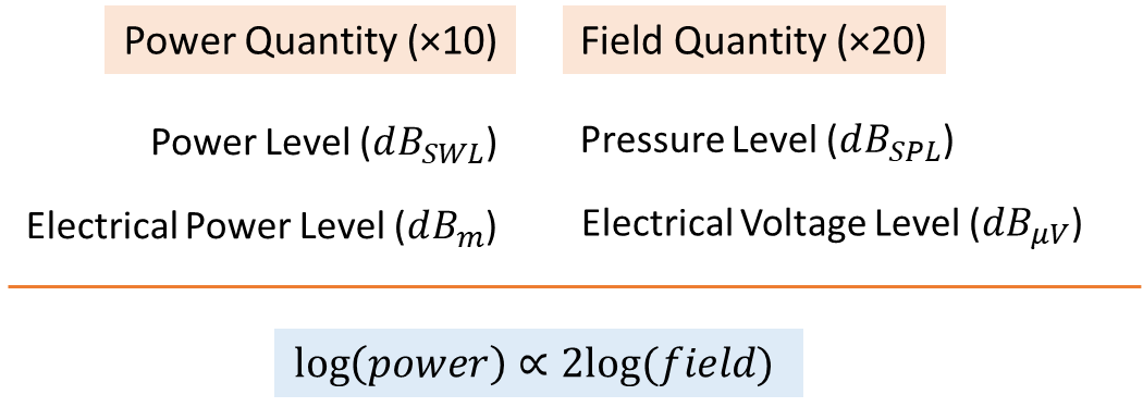 Signal domain illustration