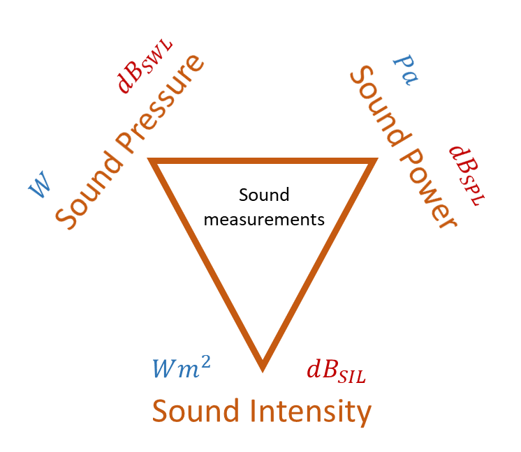 Signal domain illustration