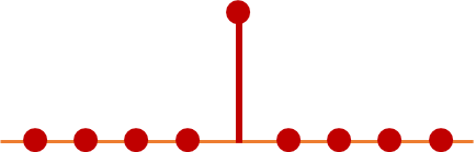 Signal domain illustration