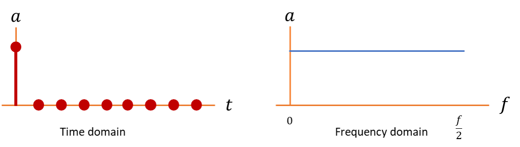 IIR feedback diagram