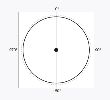 Signal domain illustration