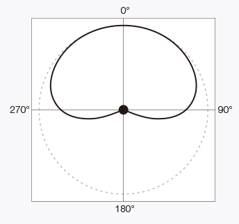 Signal domain illustration