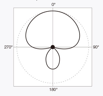 Signal domain illustration