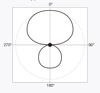 Signal domain illustration