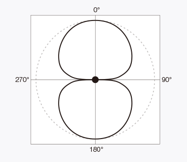 Signal domain illustration