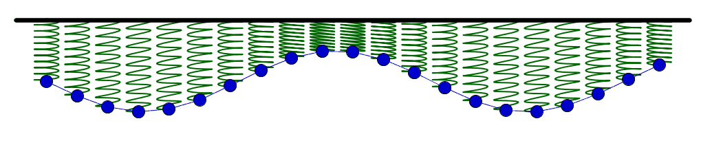 Signal domain illustration