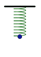 Signal domain illustration