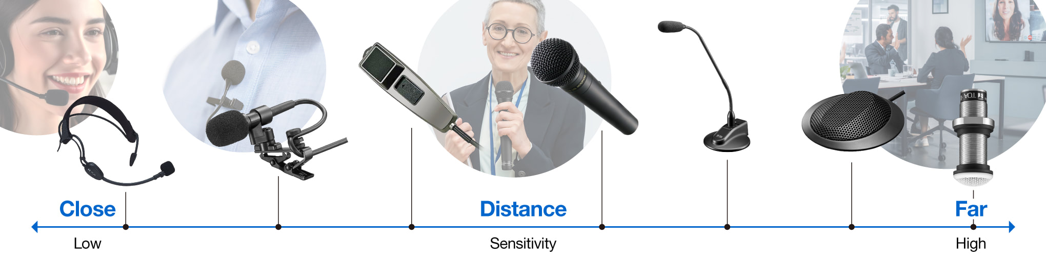 Signal domain illustration