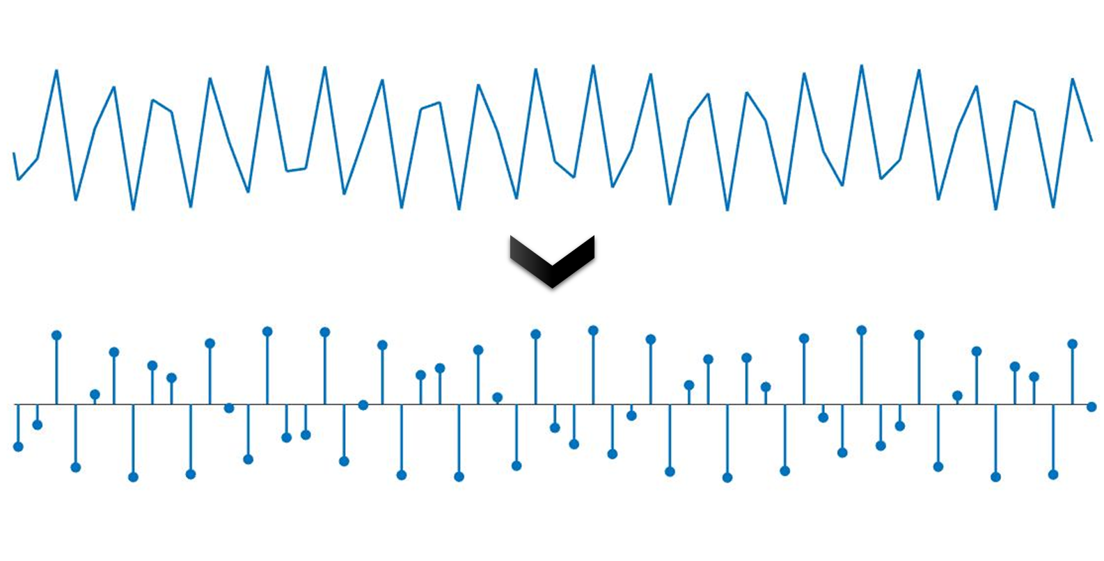 Signal domain illustration