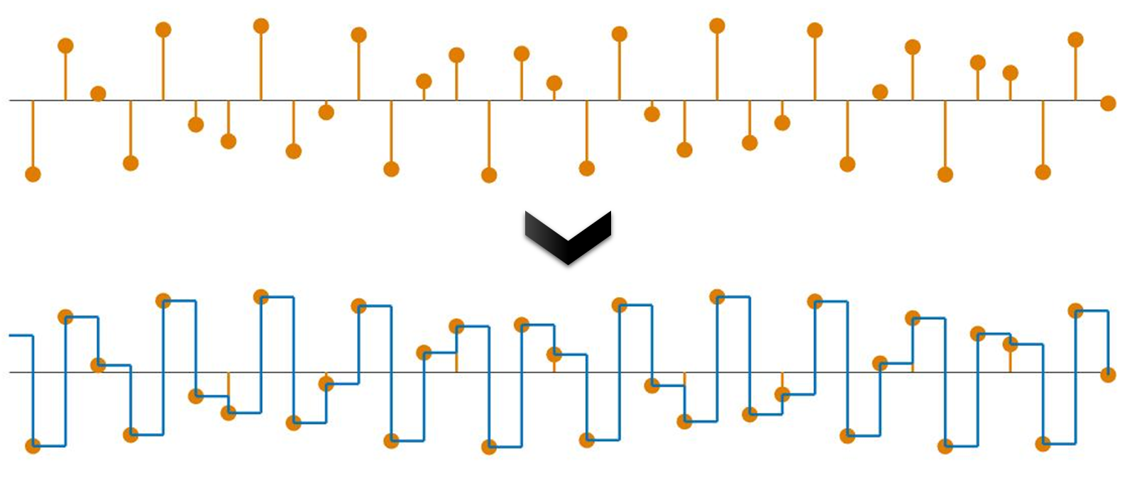 Signal domain illustration