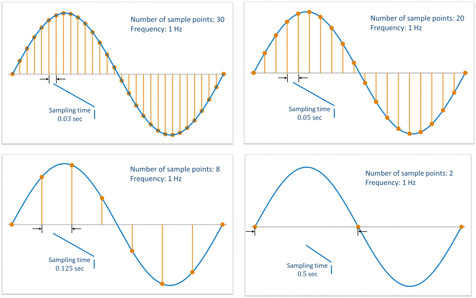 Signal domain illustration