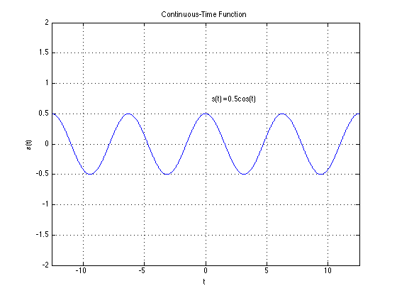 Signal domain illustration