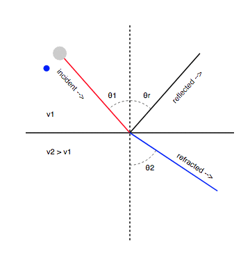 Signal domain illustration