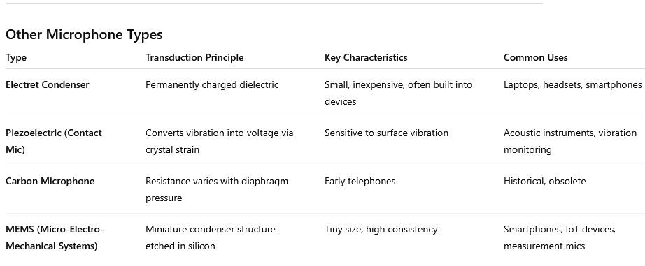 Signal domain illustration