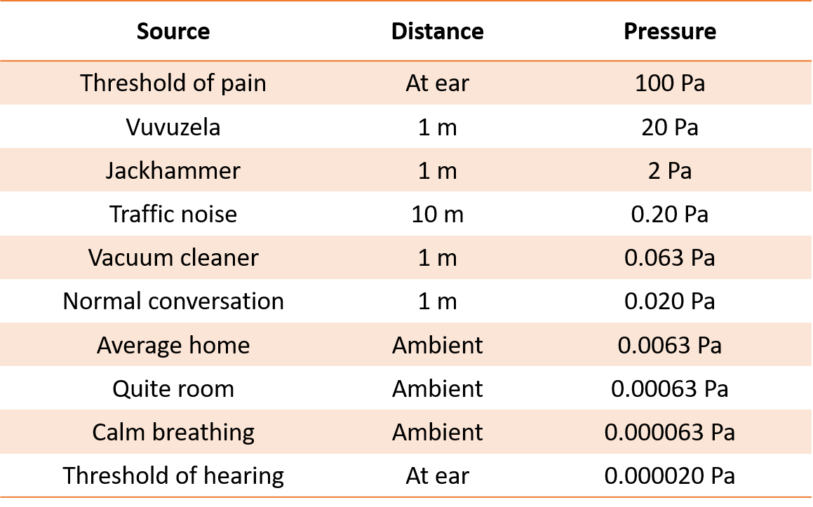 Signal domain illustration