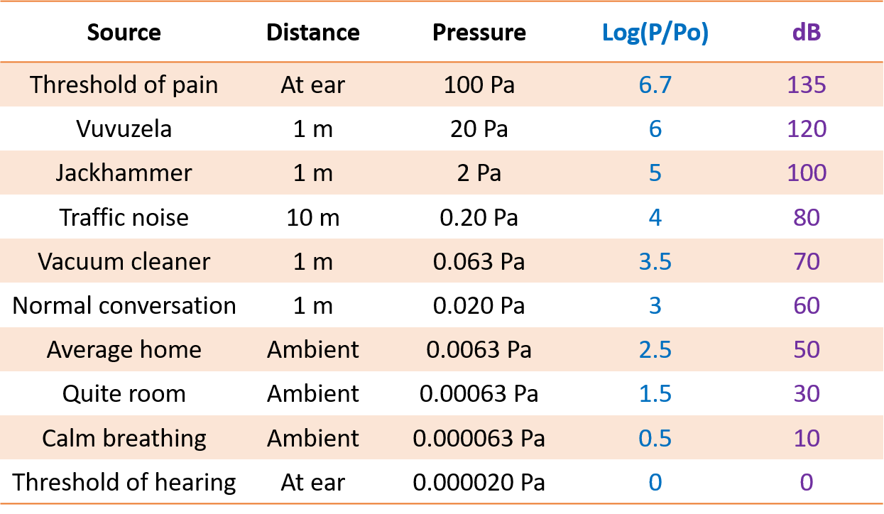 Signal domain illustration